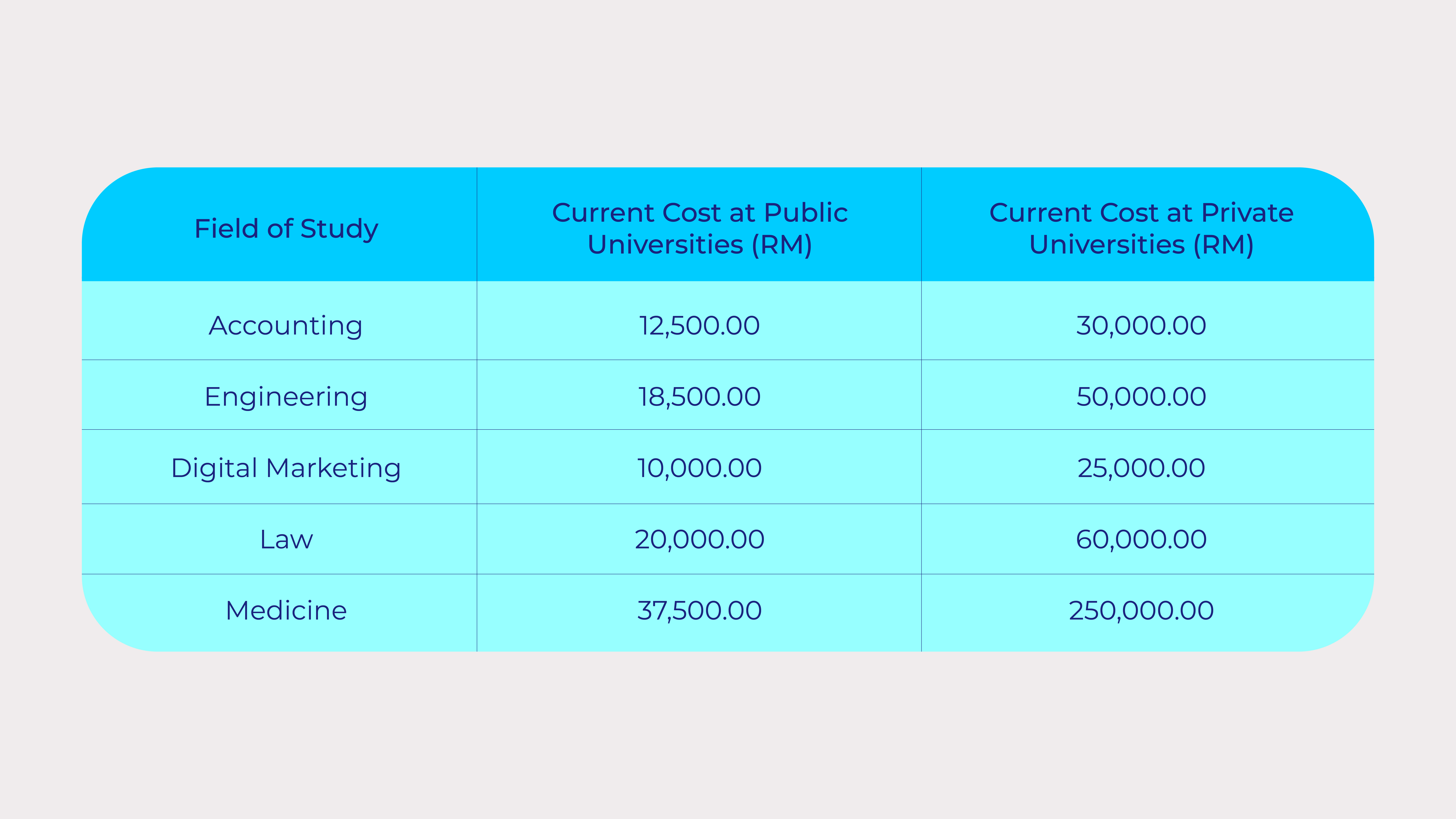 ASNB Bijak table education fund 01 EN
